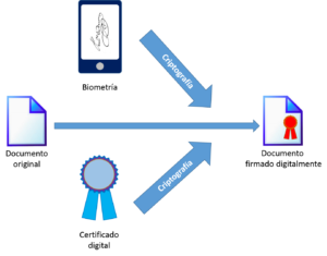 esquema-de-firma-digital-1