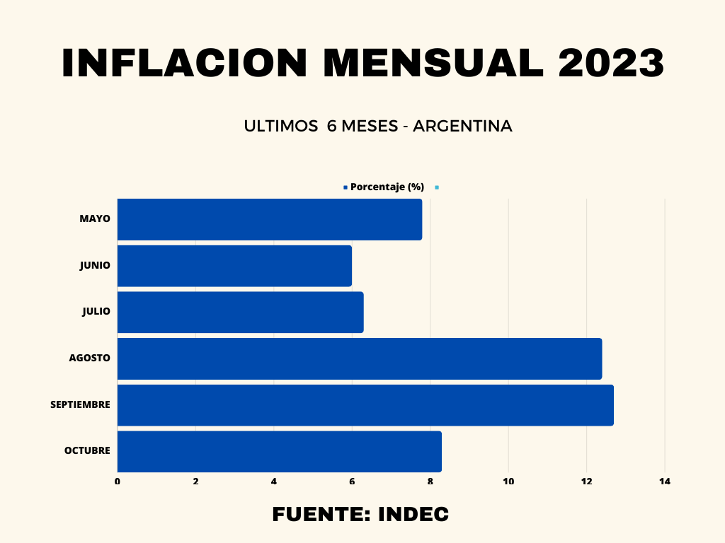 El Desafío de la Inflación en Argentina