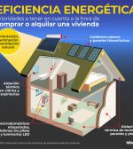 Las viviendas con buen aislamiento térmico ahorran hasta un 35% de energía, dicen especialistas