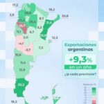 Entre Ríos es la segunda provincia del país donde más crecieron las exportaciones