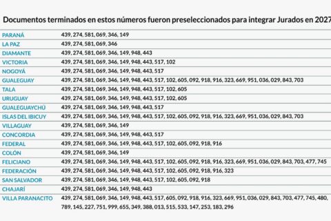 En 2027 podrán ser jurados populares 8.000 personas en igualdad de género